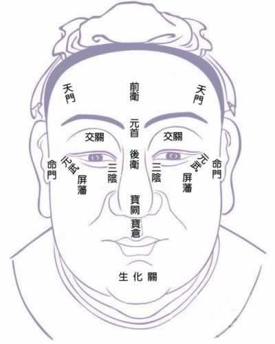 麻衣相法麻衣相法前言